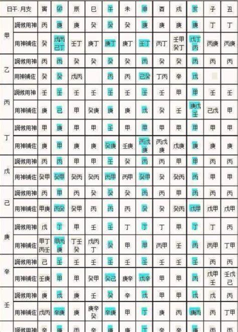 測試五行|免費生辰八字五行屬性查詢、算命、分析命盤喜用神、喜忌